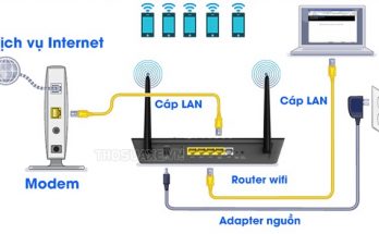 router-wifi-la-gi