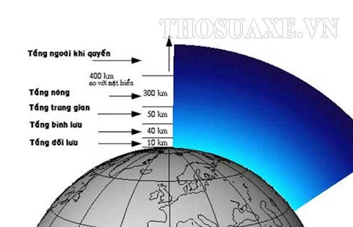 Vai trò của tầng ozon