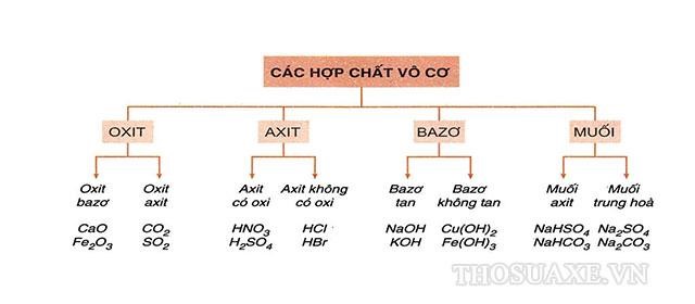 hop-chat-vo-co